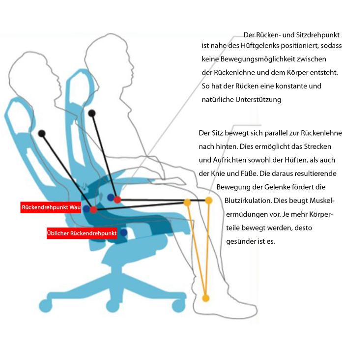 Brostuhl MERRYFAIR Wau 2, Schreibtischstuhl Drehstuhl, Polster/Netz, ergonomisch ~ wei-grau