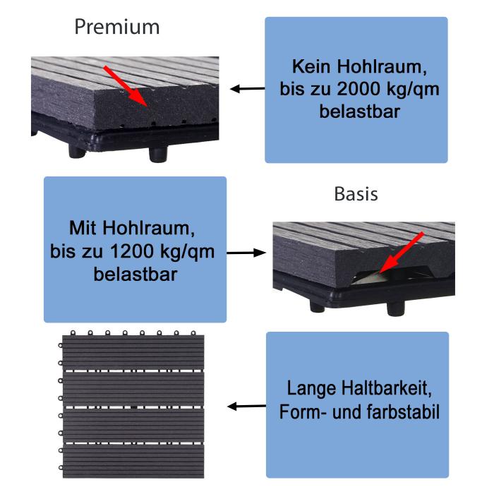 WPC Bodenfliese Rhone, Holzoptik Balkon/Terrasse, 11x je 30x30cm = 1qm ~ Premium, coffee linear