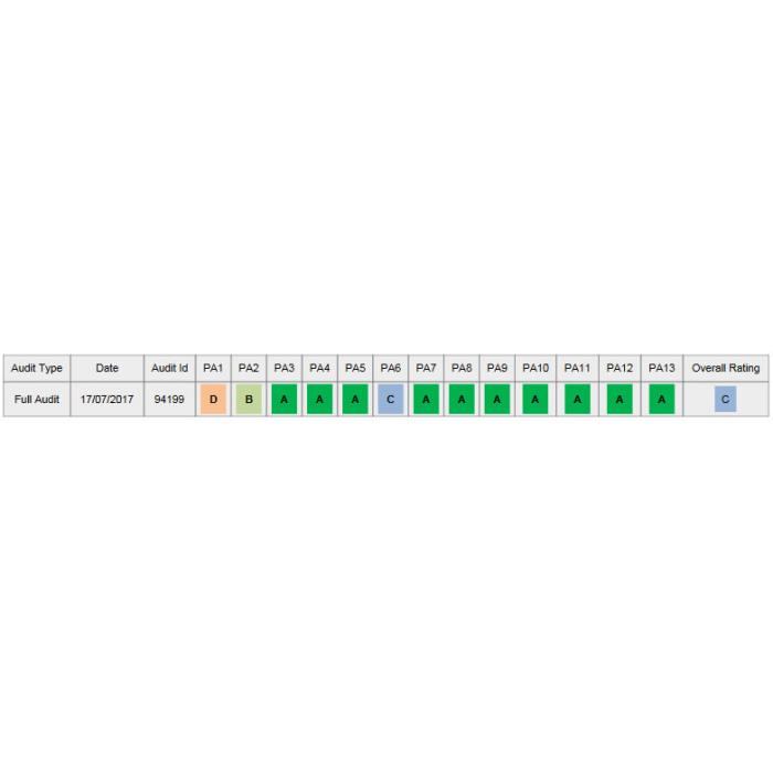 WPC-Sichtschutz Sarthe, Windschutz Zaun, WPC-Pfosten ~ 3er Set, 5,7m grau