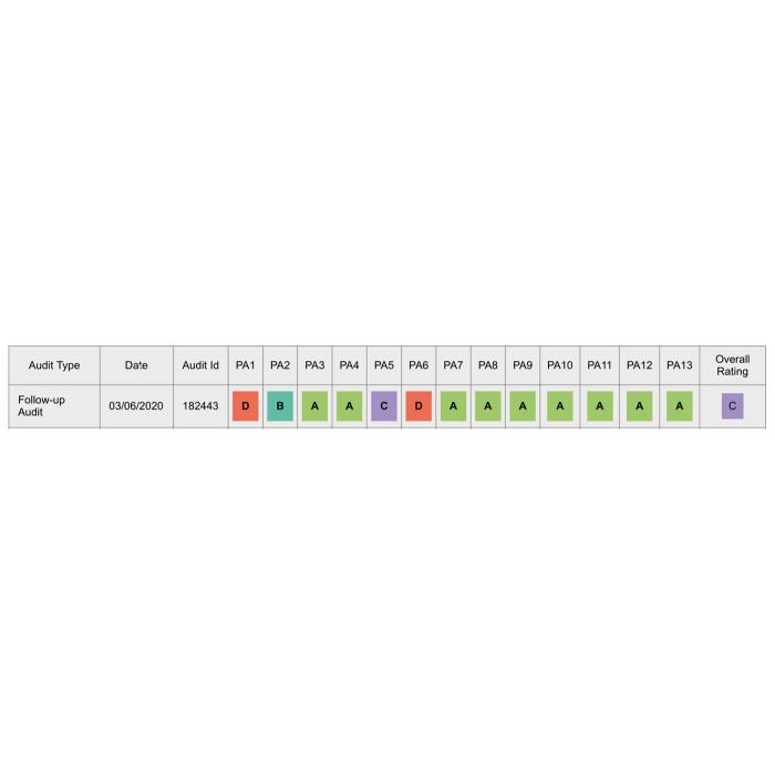 Wschesammler HWC-C34, Laundry Wschekorb Wschebehlter mit Kordelzug, 2 Fcher Henkel 54x52x32cm 89l ~ grau