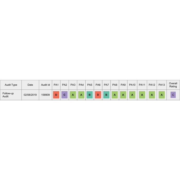 Kommode HWC-B65, Schubladenschrank Schrank, 2 Schubladen und 2 Tren 80x70x35cm ~ wei