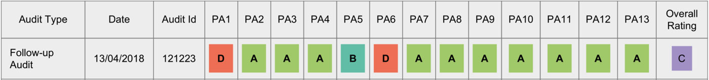 Schreibtisch HWC-J26 BSCI Bewertung