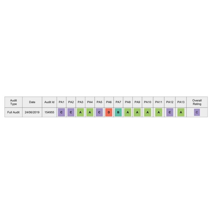 Schreibtisch HWC-H91, Brotisch Computertisch, Industrial 76x120x70cm ~ Eiche-Optik