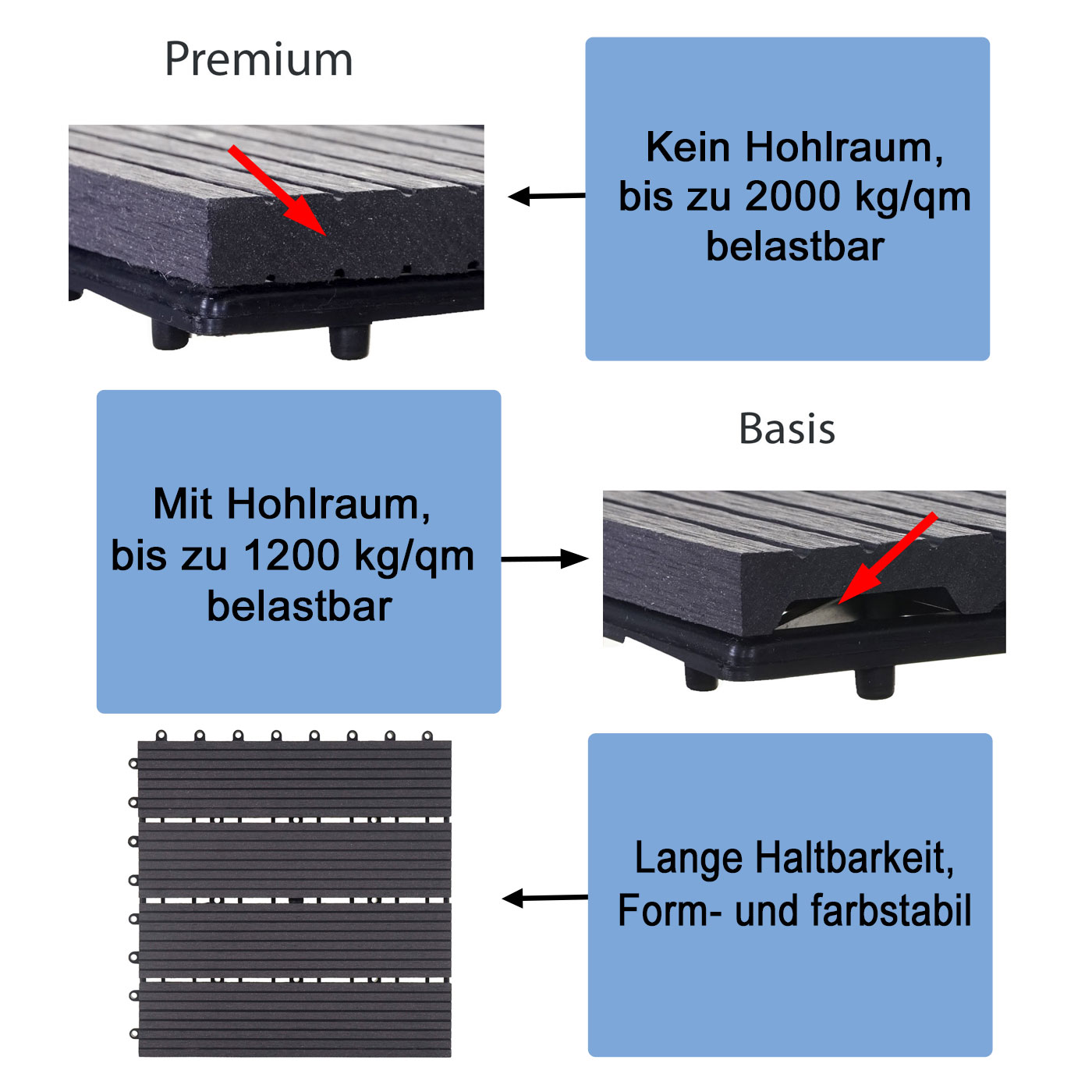 1qm Premium WPC Bodenfliese Rhone Holzoptik Balkon/Terrasse grau linear 