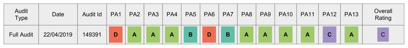 Esszimmerstuhl HWC-F19 BSCI Bewertung