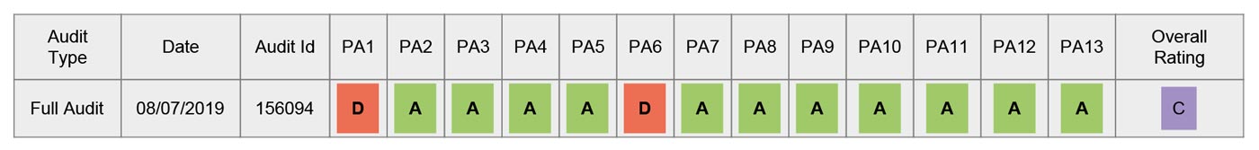 Relaxsessel M56 BSCI Bewertung