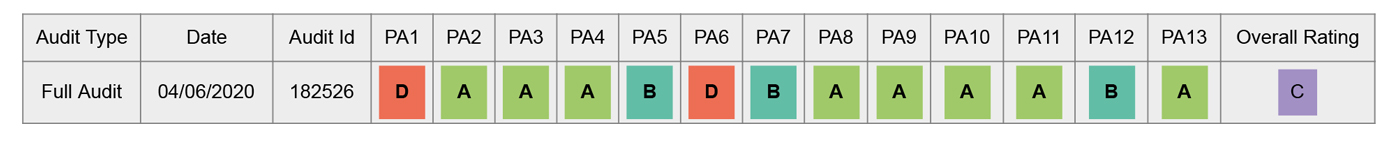 Wandgemälde HWC-H25 BSCI Tabelle