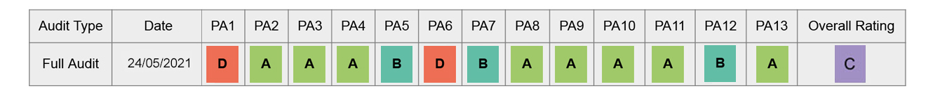 Paravent HWC-A83 BSCI Bewertung