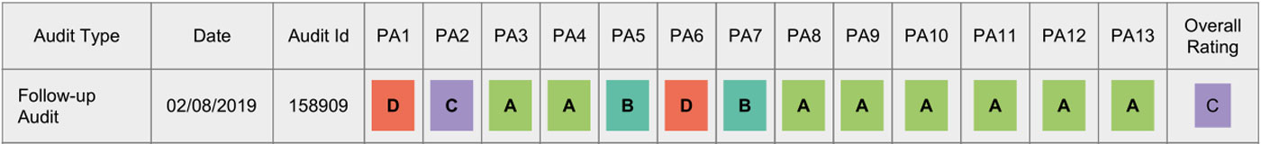 Kommode HWC-B65 BSCI-Tabelle