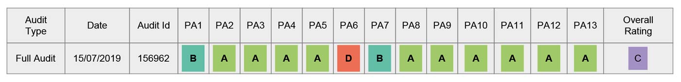 Wandfliese HWC-L78 BSCI Tabelle