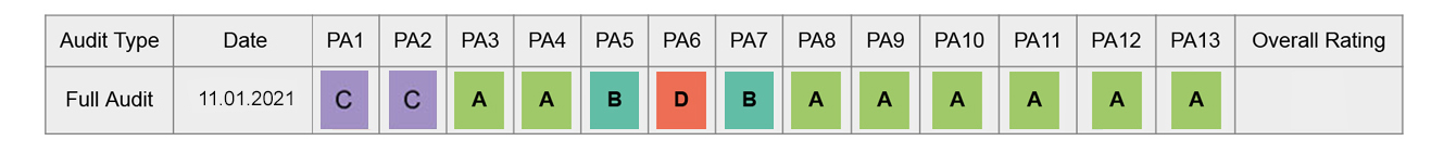 Konsolentisch HWC-L54 BSCI Bewertung