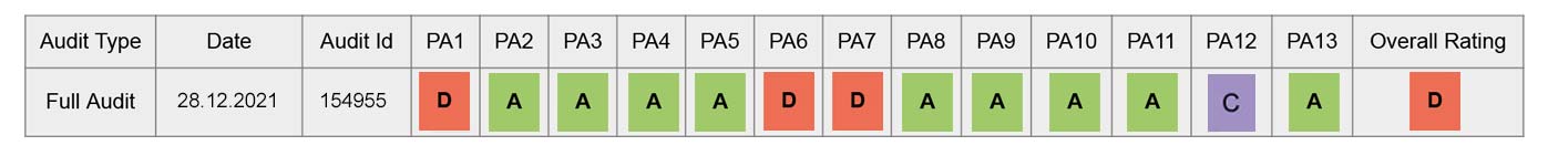 Paravent HWC-A83 BSCI Bewertung