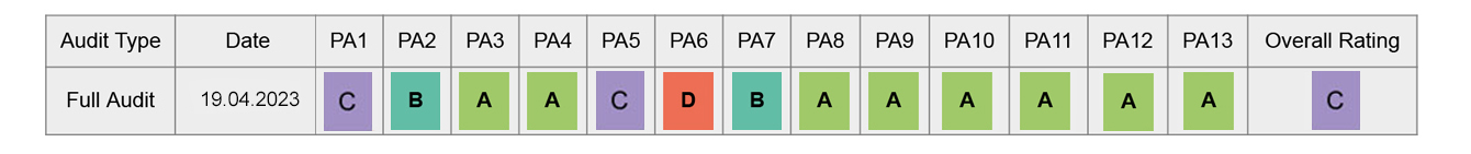 Trkranz HWC-M19 BSCI Bewertung