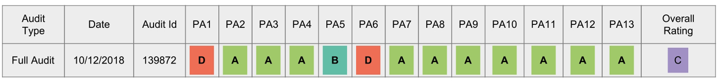 2er WPC-Mlltonnenverkleidung HWC-J28 BSCI Bewertung