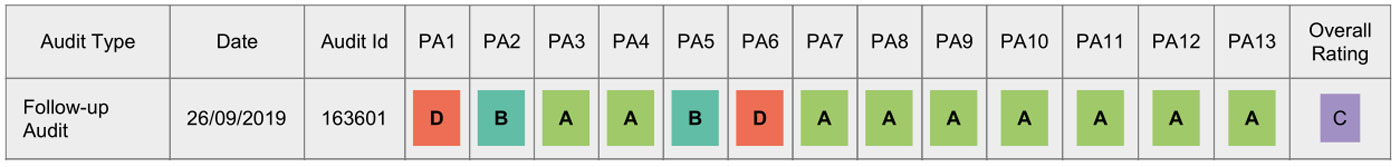 Aktenschrank HWC-H17 BSCI Tabelle