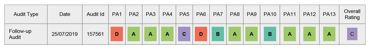 1er-Fahrradgarage HWC-H60 BSCI Bewertung